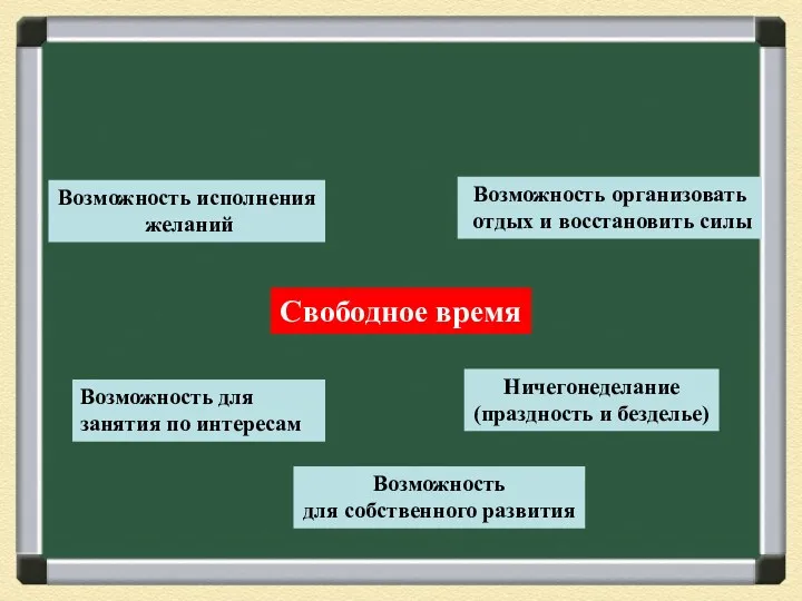 Свободное время Возможность исполнения желаний Возможность для занятия по интересам