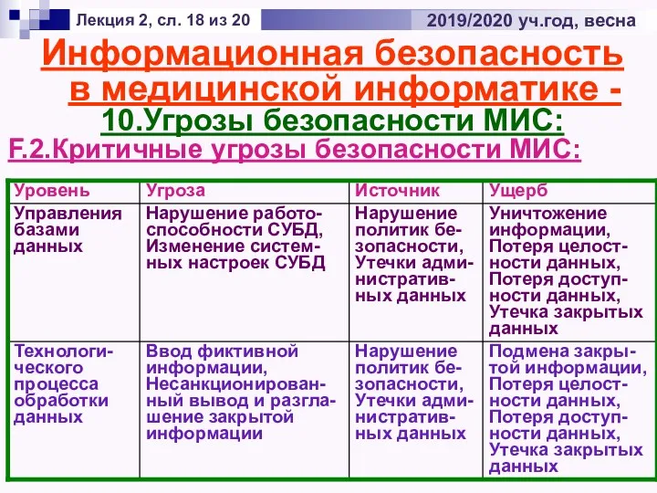 Лекция 2, сл. 18 из 20 2019/2020 уч.год, весна Информационная