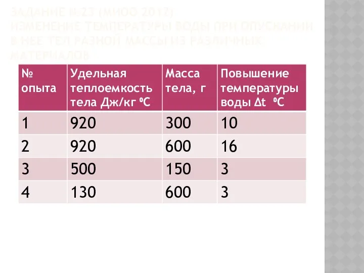 ЗАДАНИЕ №23 (МИОО 2012) ИЗМЕНЕНИЕ ТЕМПЕРАТУРЫ ВОДЫ ПРИ ОПУСКАНИИ В