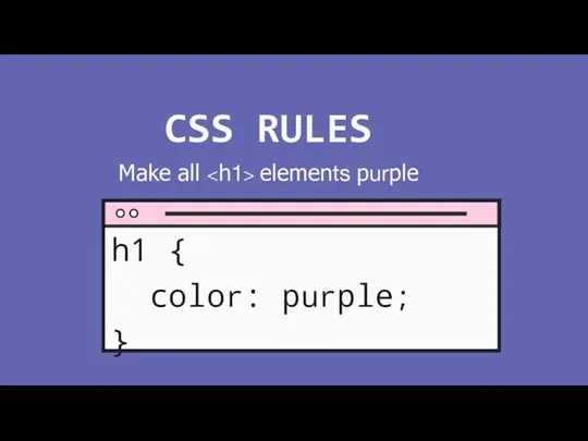 CSS RULES Make all elements purple h1 { color: purple; }