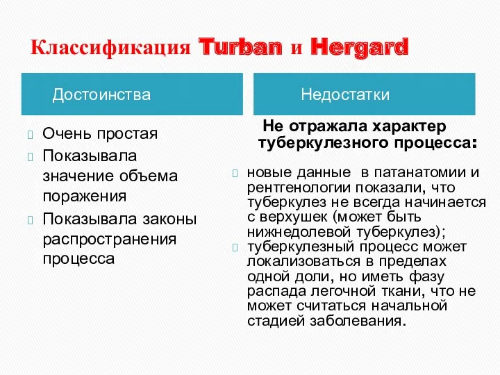 Классификация Turban и Hergard Достоинства Недостатки Очень простая Показывала значение
