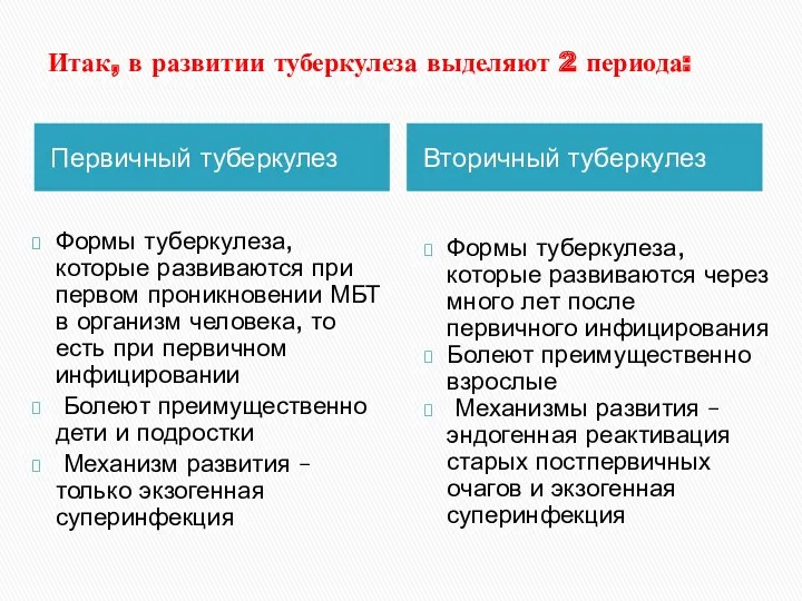 Итак, в развитии туберкулеза выделяют 2 периода: Первичный туберкулез Вторичный