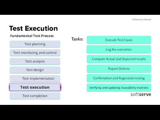 Test Execution Fundamental Test Process Tasks: