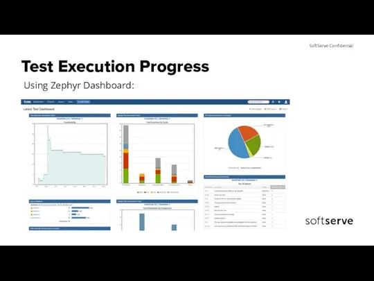 Test Execution Progress Using Zephyr Dashboard: