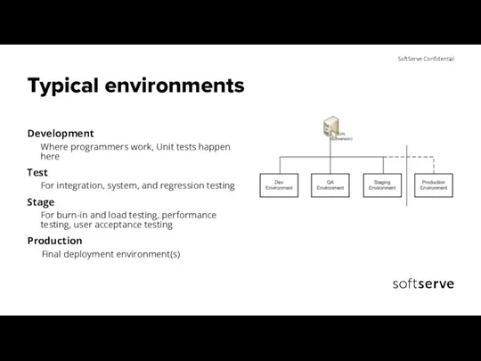 Typical environments Development Where programmers work, Unit tests happen here