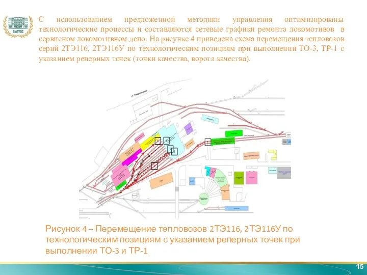 15 С использованием предложенной методики управления оптимизированы технологические процессы и