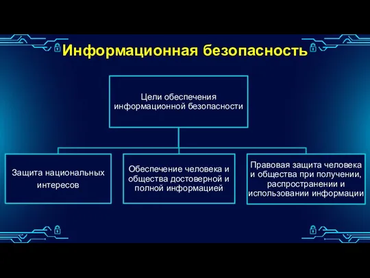 Информационная безопасность