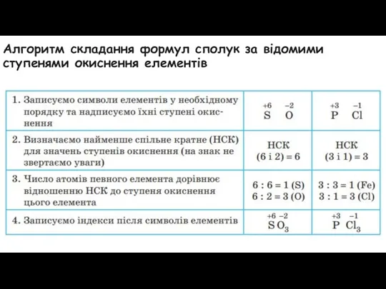 Алгоритм складання формул сполук за відомими ступенями окиснення елементів