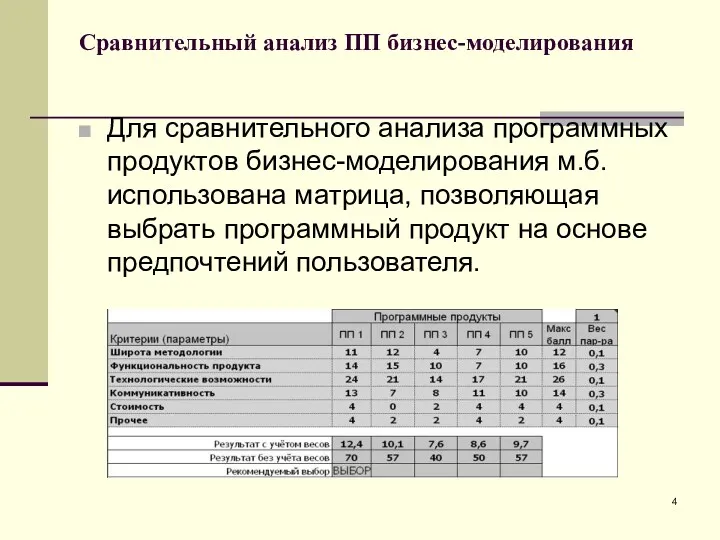 Сравнительный анализ ПП бизнес-моделирования Для сравнительного анализа программных продуктов бизнес-моделирования