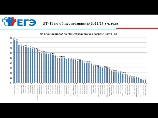 . ДТ-11 по обществознанию 2022/23 уч. года