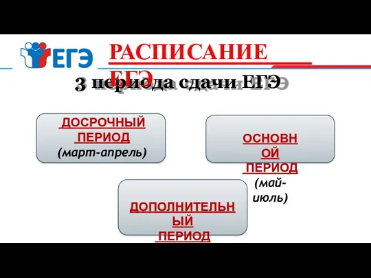 3 периода сдачи ЕГЭ РАСПИСАНИЕ ЕГЭ ДОСРОЧНЫЙ ПЕРИОД (март-апрель) ОСНОВНОЙ ПЕРИОД (май-июль) ДОПОЛНИТЕЛЬНЫЙ ПЕРИОД (сентябрь)