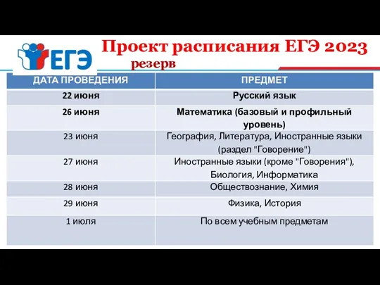 Проект расписания ЕГЭ 2023 резерв