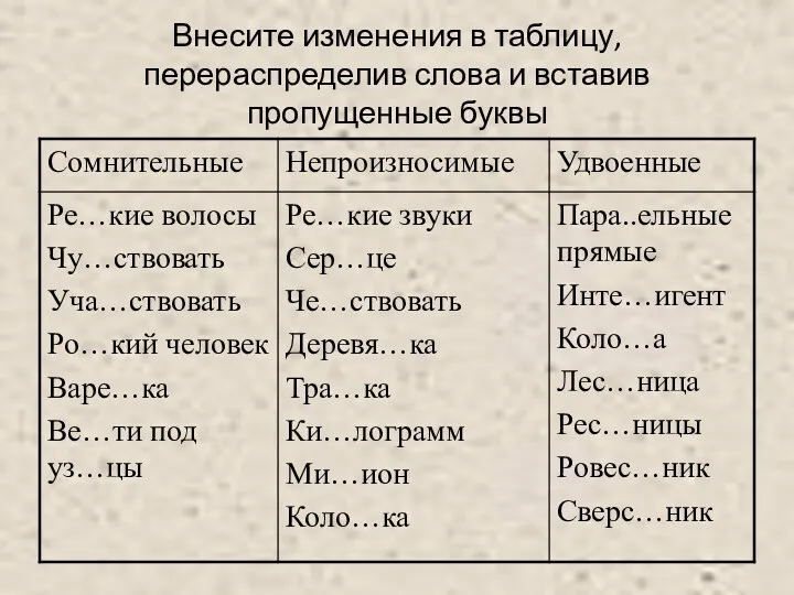 Внесите изменения в таблицу, перераспределив слова и вставив пропущенные буквы