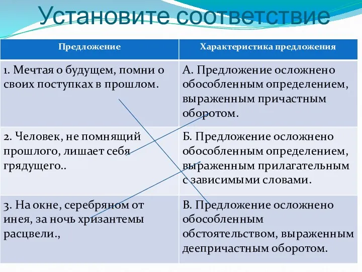 Установите соответствие