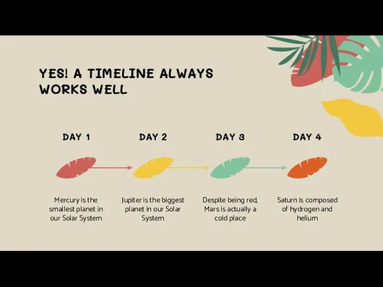 YES! A TIMELINE ALWAYS WORKS WELL DAY 1 Mercury is