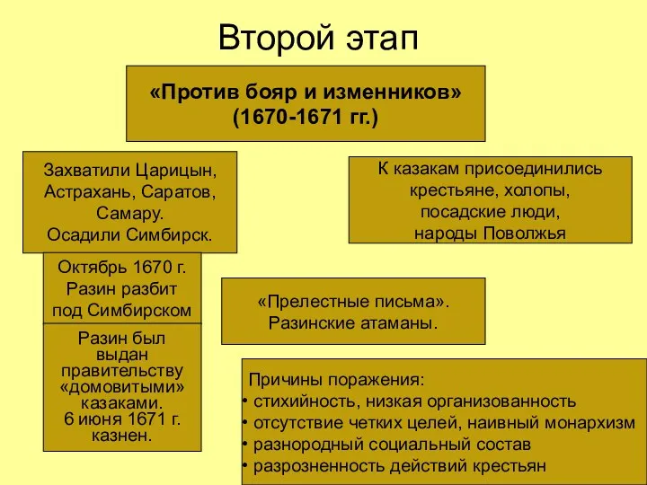 Второй этап «Против бояр и изменников» (1670-1671 гг.) Захватили Царицын, Астрахань, Саратов, Самару.