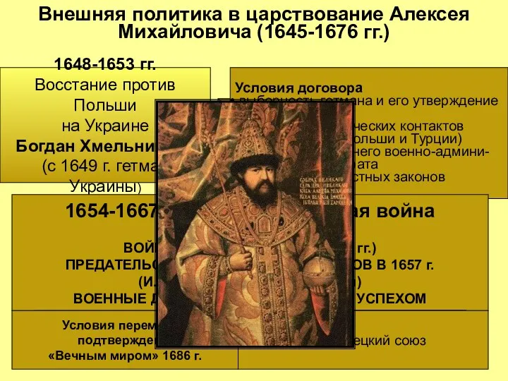 Внешняя политика в царствование Алексея Михайловича (1645-1676 гг.) 1648-1653 гг. Восстание против Польши
