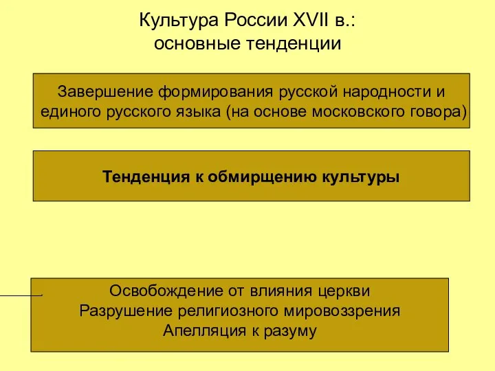 Культура России XVII в.: основные тенденции Завершение формирования русской народности