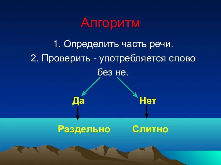 Алгоритм 1. Определить часть речи. 2. Проверить - употребляется слово без не. Да Нет Раздельно Слитно