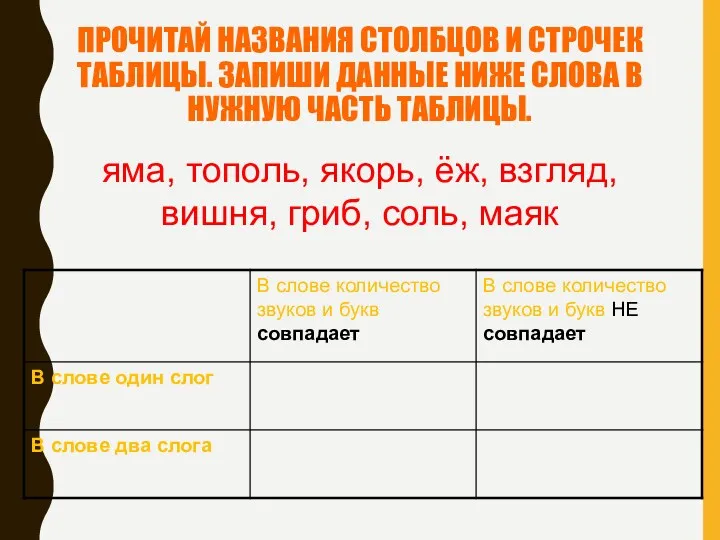 ПРОЧИТАЙ НАЗВАНИЯ СТОЛБЦОВ И СТРОЧЕК ТАБЛИЦЫ. ЗАПИШИ ДАННЫЕ НИЖЕ СЛОВА