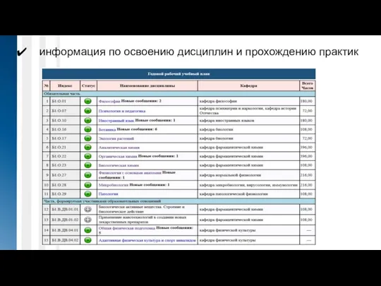 информация по освоению дисциплин и прохождению практик