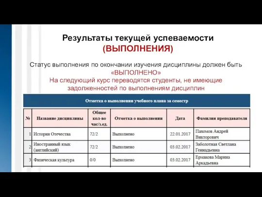 Результаты текущей успеваемости (ВЫПОЛНЕНИЯ) Статус выполнения по окончании изучения дисциплины