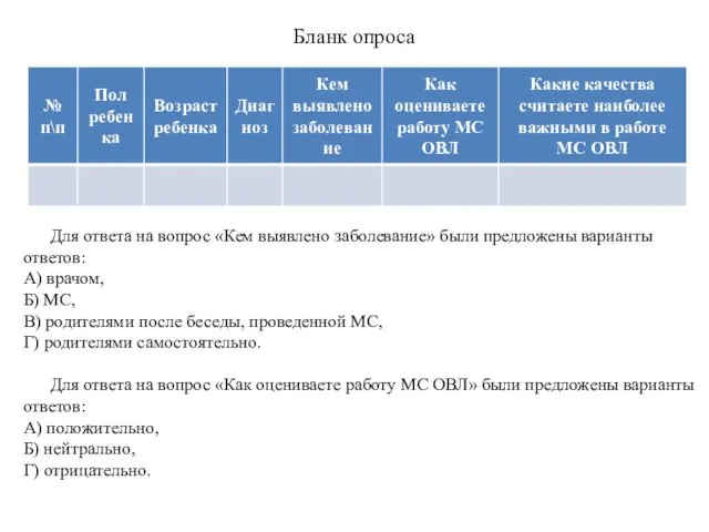 Бланк опроса Для ответа на вопрос «Кем выявлено заболевание» были