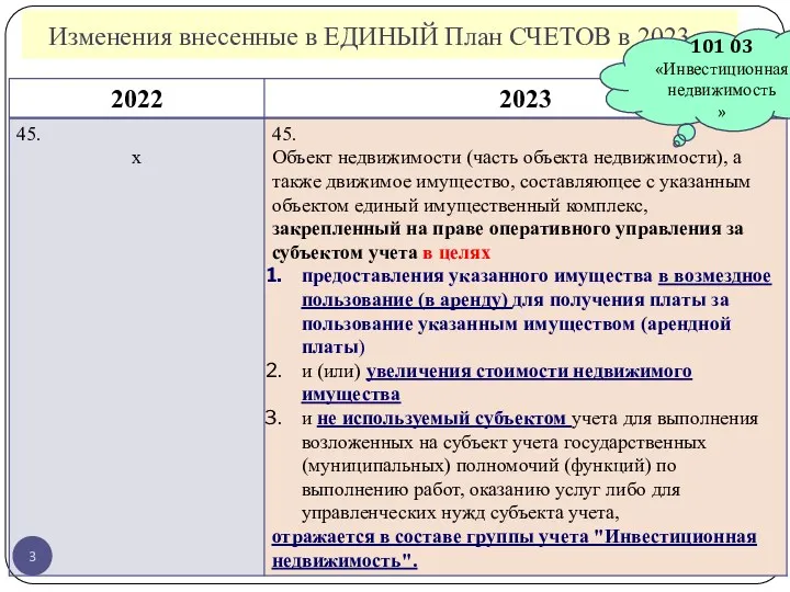 Изменения внесенные в ЕДИНЫЙ План СЧЕТОВ в 2023 г. 101 03 «Инвестиционная недвижимость »