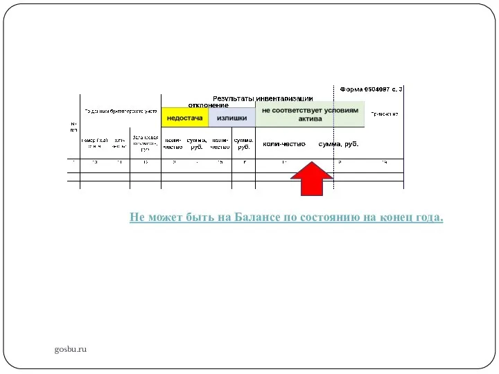 gosbu.ru Не может быть на Балансе по состоянию на конец года.