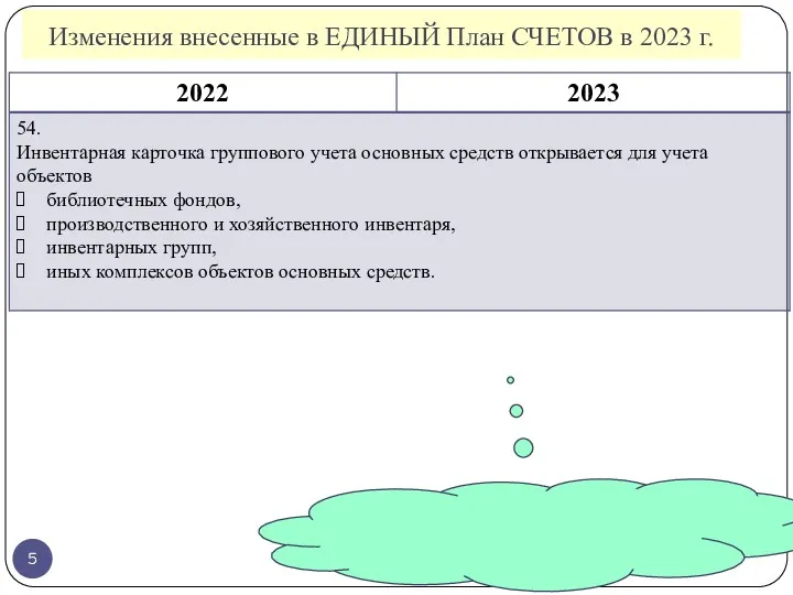 Изменения внесенные в ЕДИНЫЙ План СЧЕТОВ в 2023 г.