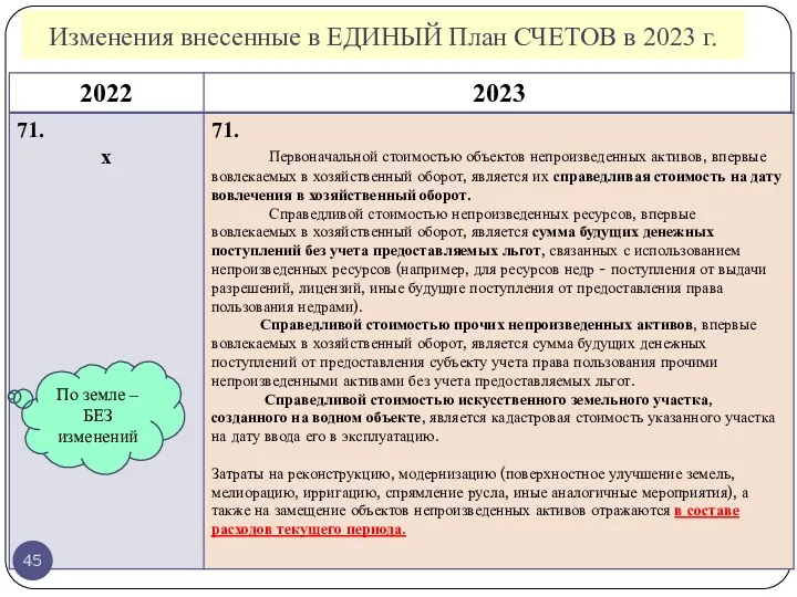 Изменения внесенные в ЕДИНЫЙ План СЧЕТОВ в 2023 г. По земле – БЕЗ изменений