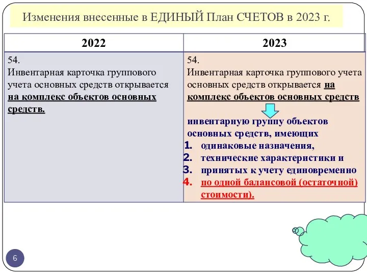 Изменения внесенные в ЕДИНЫЙ План СЧЕТОВ в 2023 г.