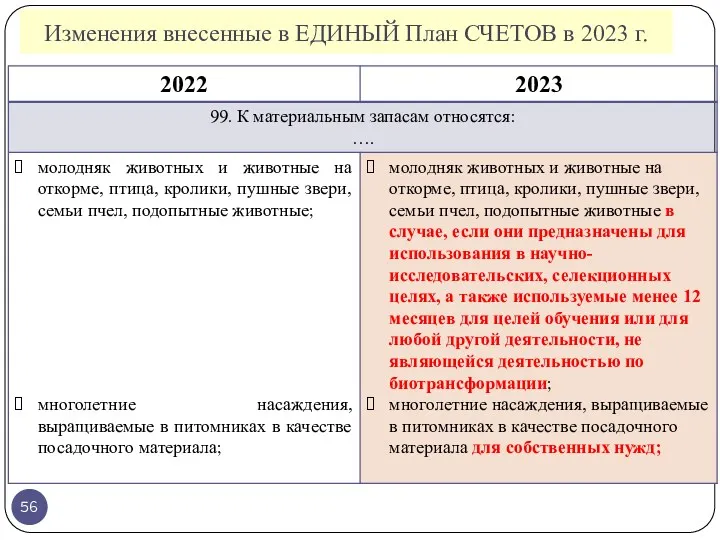 Изменения внесенные в ЕДИНЫЙ План СЧЕТОВ в 2023 г.