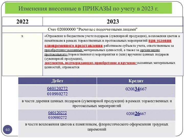 Изменения внесенные в ПРИКАЗЫ по учету в 2023 г. 162н