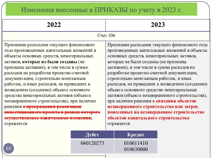 Изменения внесенные в ПРИКАЗЫ по учету в 2023 г.