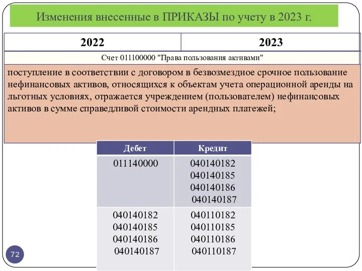 Изменения внесенные в ПРИКАЗЫ по учету в 2023 г.