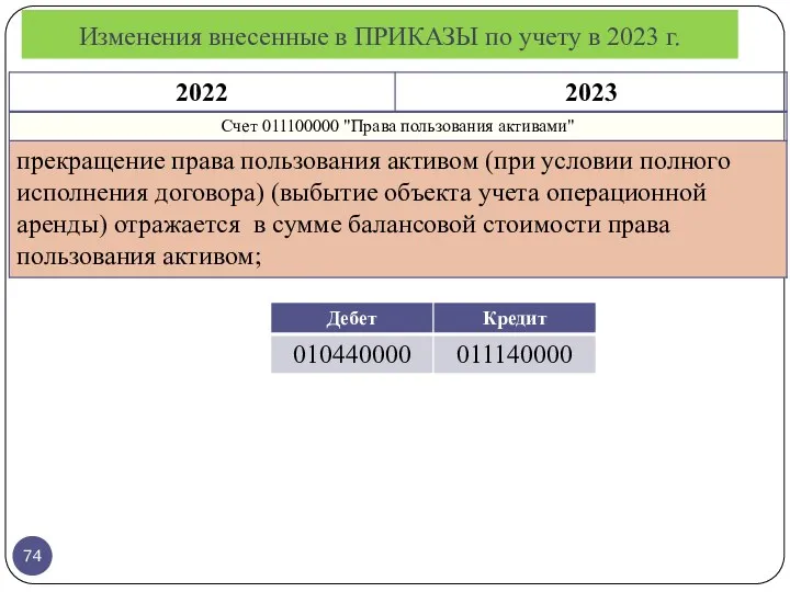 Изменения внесенные в ПРИКАЗЫ по учету в 2023 г.