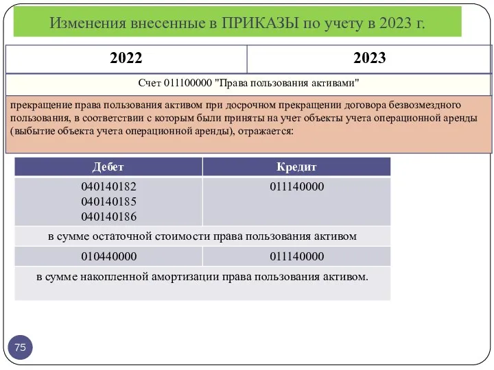 Изменения внесенные в ПРИКАЗЫ по учету в 2023 г.