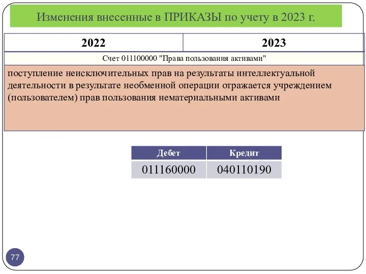 Изменения внесенные в ПРИКАЗЫ по учету в 2023 г.