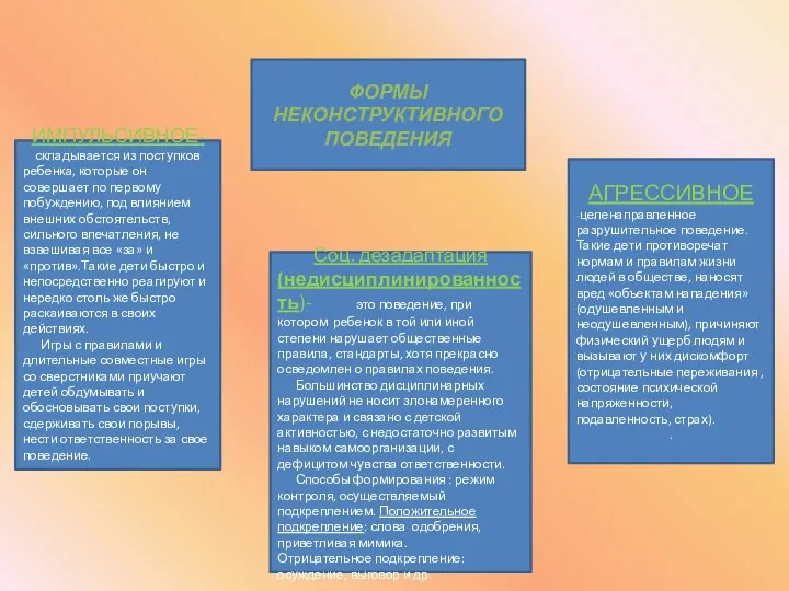 АГРЕССИВНОЕ -целенаправленное разрушительное поведение. Такие дети противоречат нормам и правилам