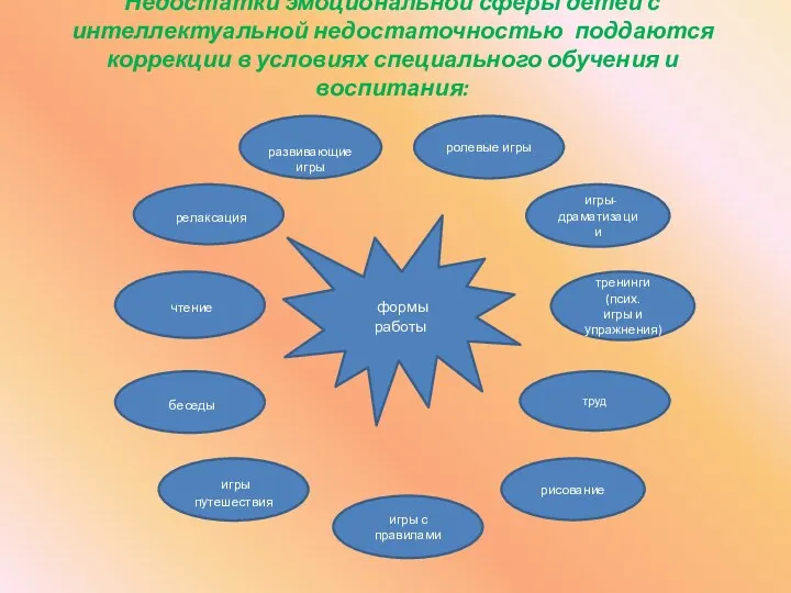 Недостатки эмоциональной сферы детей с интеллектуальной недостаточностью поддаются коррекции в