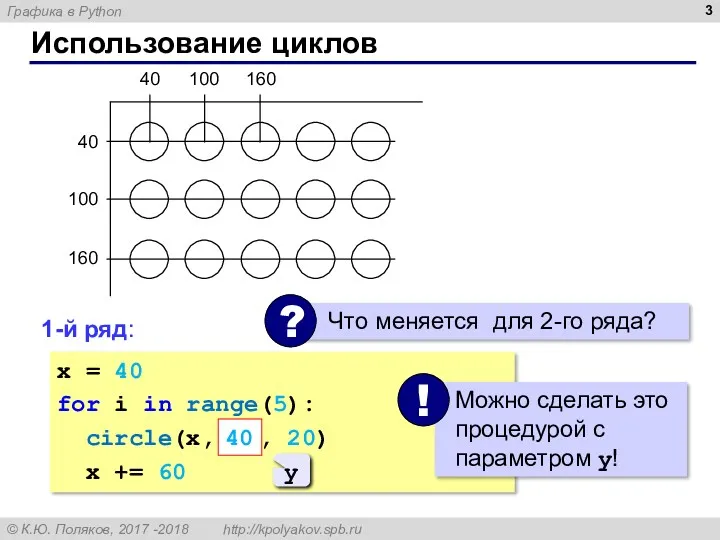 Использование циклов 40 40 100 160 100 160 x =