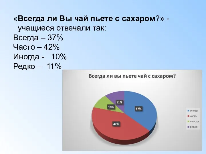 «Всегда ли Вы чай пьете с сахаром?» - учащиеся отвечали