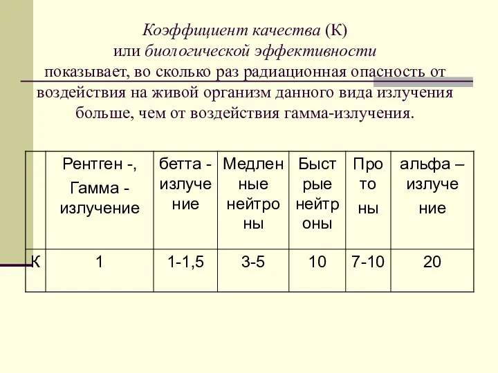 Коэффициент качества (К) или биологической эффективности показывает, во сколько раз