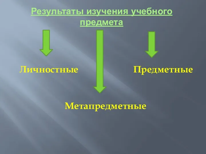 Результаты изучения учебного предмета Личностные Предметные Метапредметные