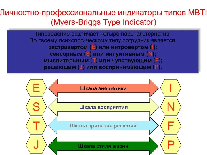 Личностно-профессиональные индикаторы типов MBTI (Myers-Briggs Type Indicator) Типоведение различает четыре