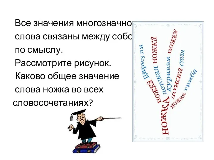 Все значения многозначного слова связаны между собой по смыслу. Рассмотрите