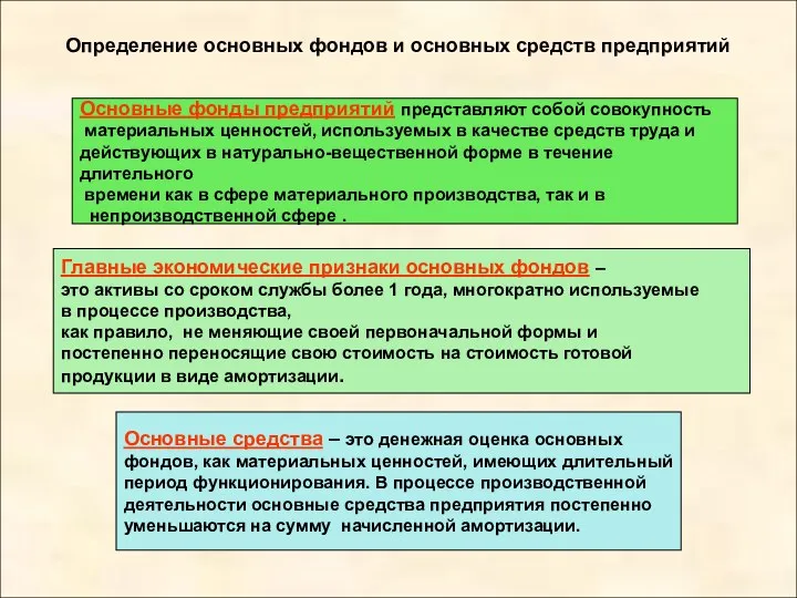 Определение основных фондов и основных средств предприятий Основные фонды предприятий