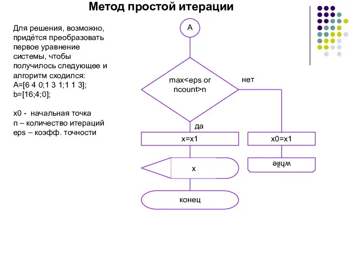 Метод простой итерации конец Для решения, возможно, придётся преобразовать первое