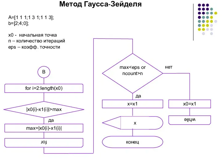 Метод Гаусса-Зейделя конец A=[1 1 1;1 3 1;1 1 3];